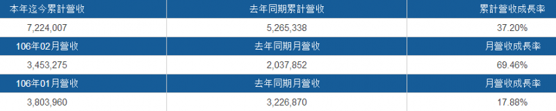 OPPO推前置双摄/金立推四摄像头 舜宇光学/大立光股价飙高