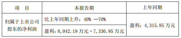 国内电池双雄发威 德赛电池与欣旺达Q1净利润狂增