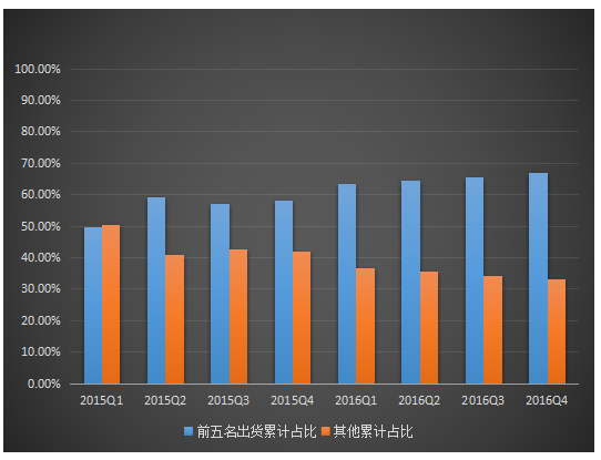 1/2月国内手机市场出货同比增长6.7% 新机型却剧降31.7%