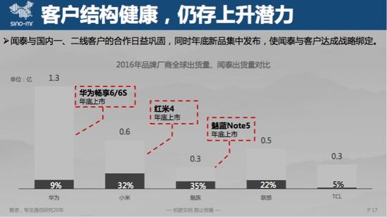 ODM厂商