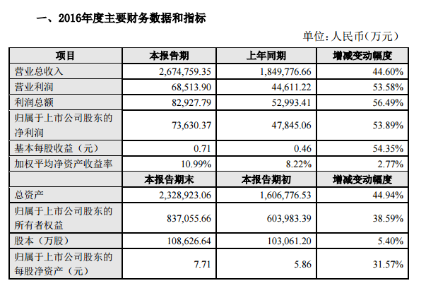 双摄像头模组缺货？ 二三线模组厂春天来了