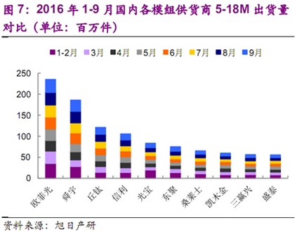 抢占模组市占率 丘钛12.47亿元认购新钜科36%股权