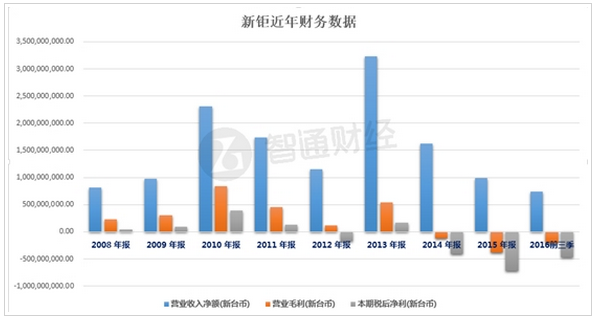 抢占模组市占率 丘钛12.47亿元认购新钜科36%股权