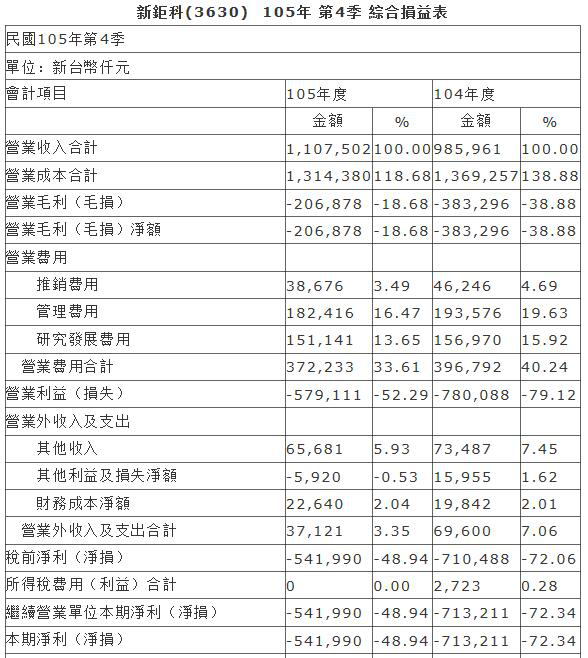 抢占模组市占率 丘钛12.47亿元认购新钜科36%股权