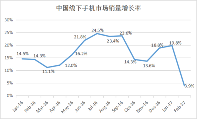 手机市场凛冬或至 中国手机厂商该如何面对