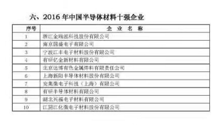 2016年中国半导体产业链十强企业