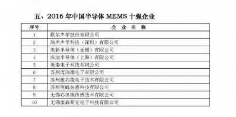 2016年中国半导体产业链十强企业