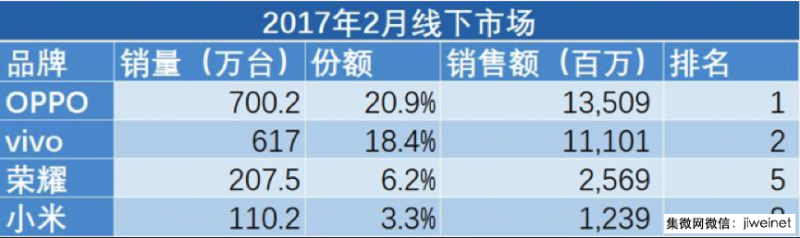 竞争全面升级，谁将引领国产手机下一波突围？