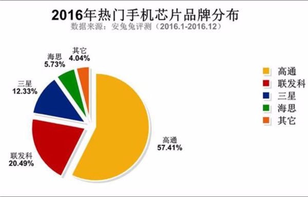 华为手机，领跑国产高端市场的喜与忧