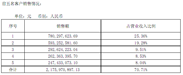 指纹芯片厂商