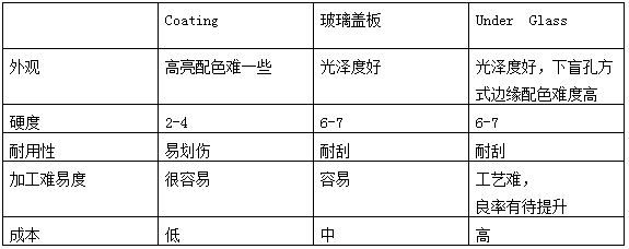 助推全屏显示炫酷应用，触控、显示、生物识别齐整合