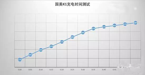 国美K1评测：一流设计手感配虹膜识别