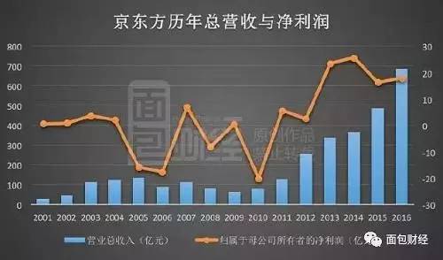 砸3000亿血拼日韩 中国液晶面板进口额跌回十年前