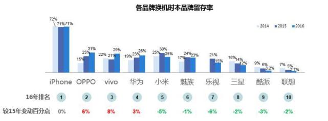 为何华为OV能成为消费升级时代市场红利收割者？