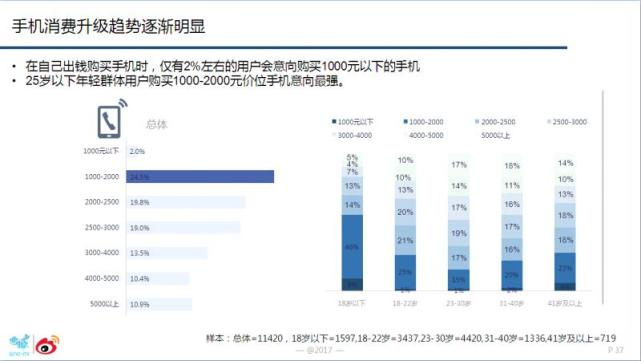 为何华为OV能成为消费升级时代市场红利收割者？