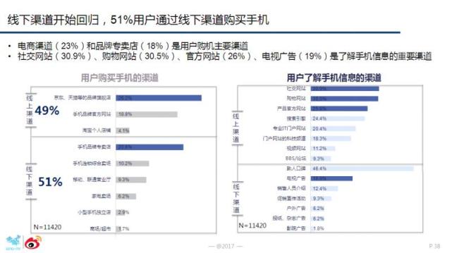 为何华为OV能成为消费升级时代市场红利收割者？