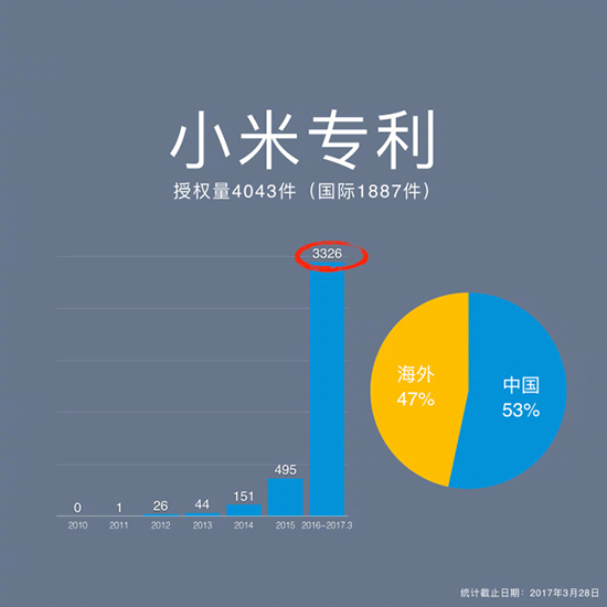 小米6采用iPhone7 Plus双摄方案