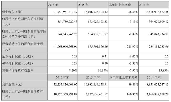 乐视手机，从来都没有站在风口浪尖上