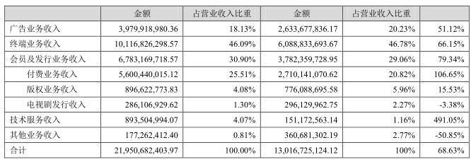 乐视手机，从来都没有站在风口浪尖上