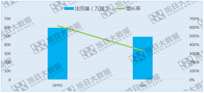 中国品牌来势汹汹，印度本土厂商寻求政府保护