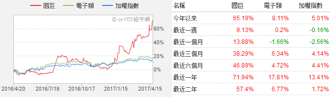 MLCC喜迎缺货涨价潮 华新科/国巨股价一路狂飙超60%