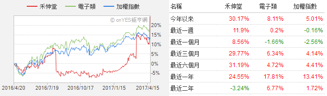 MLCC喜迎缺货涨价潮 华新科/国巨股价一路狂飙超60%