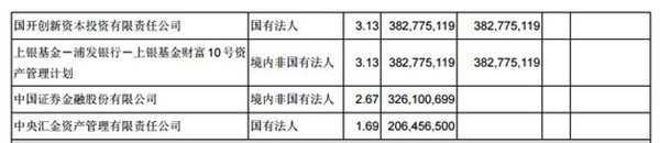 TCL集团第一季度净利4.48亿元，同比增长71.86%