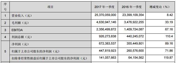 投资30亿！华星光电牵手旭硝子建G11玻璃基板产线