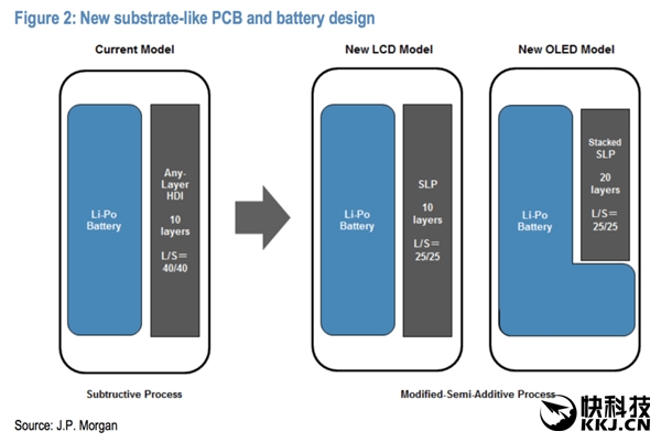 iPhone 8/7S/7S Plus完全曝光