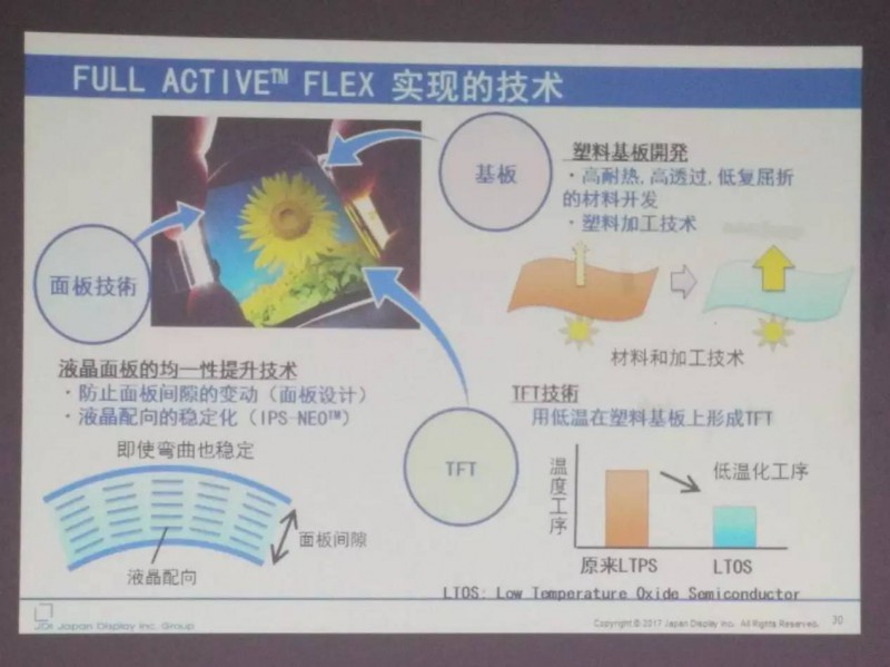 JDI已量产的全面屏（FULL ACTIVE）是如何实现的？