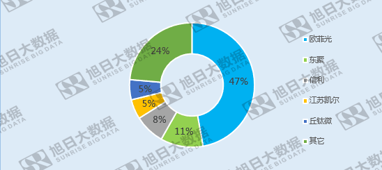 全球指纹市场竞争格局变迁:内资企业后来居上