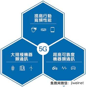 2017年值得期待的5G无线技术进展