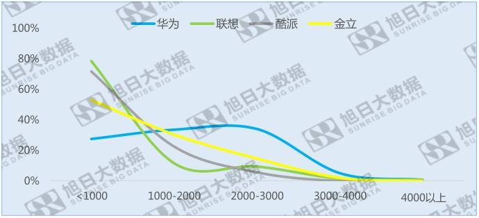 中国十大品牌手机指纹识别搭载率：国内和海外大不同