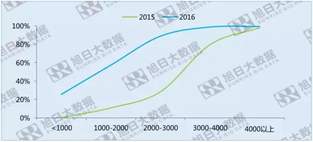 指纹识别渗透率度过甜蜜期之后，成长空间在哪里？