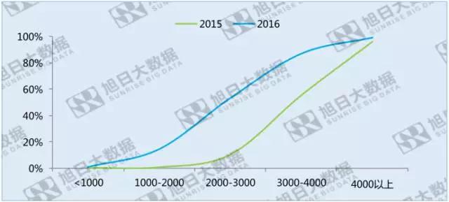 指纹识别渗透率度过甜蜜期之后，成长空间在哪里？