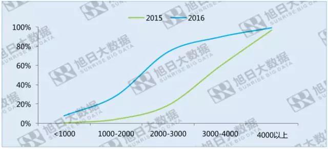 指纹识别渗透率度过甜蜜期之后，成长空间在哪里？