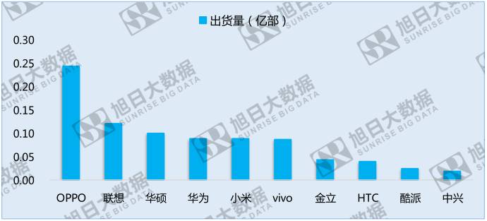 中国手机品牌崛起之系列二：竞争激烈的亚太地区