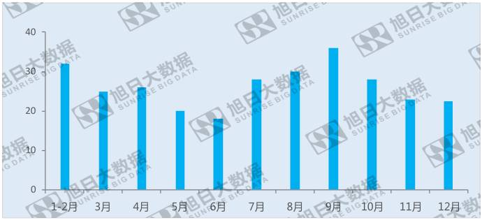 京东方：统筹布局面板行业，起航新未来