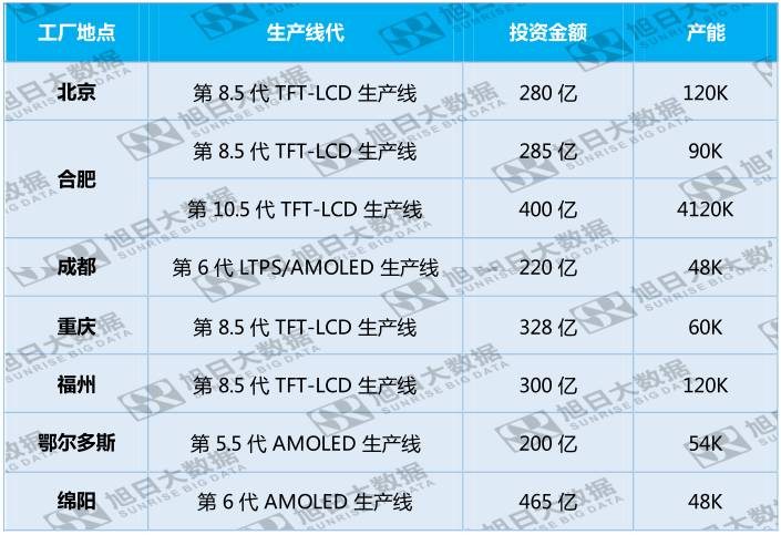 京东方：统筹布局面板行业，起航新未来