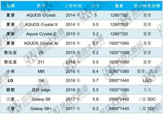 苹果新机确定采用全面屏 玻璃/陶瓷后盖谁将赢得天下