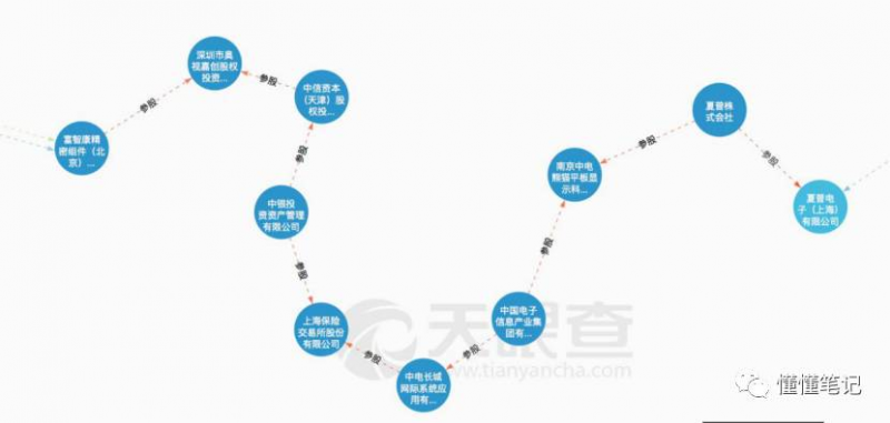 夏普和诺基亚背后 是富士康剑指三星的开撕大戏