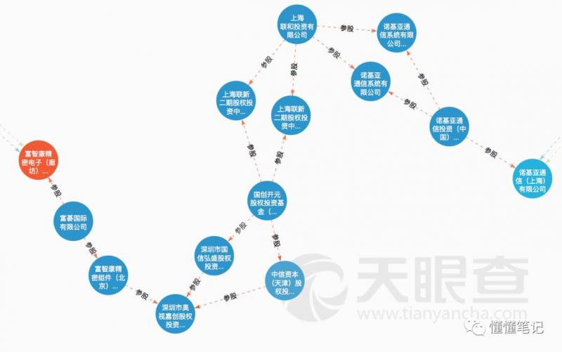 夏普和诺基亚背后 是富士康剑指三星的开撕大戏