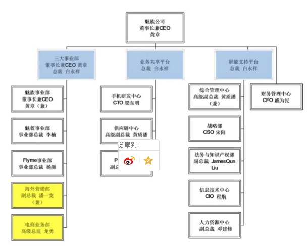 原华为高管杨柘确认出任魅族副总裁，魅族的高端梦能否照进现实？