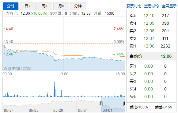 大唐电信闪崩背后，半导体巨头怒喷其为“皇协军”