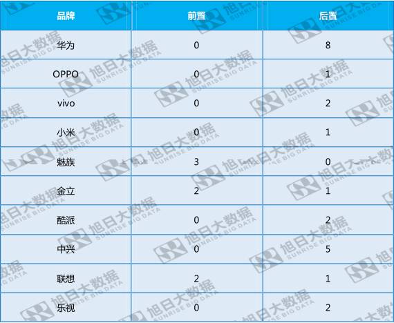 全面屏趋势之下，屏内指纹谁来破局？