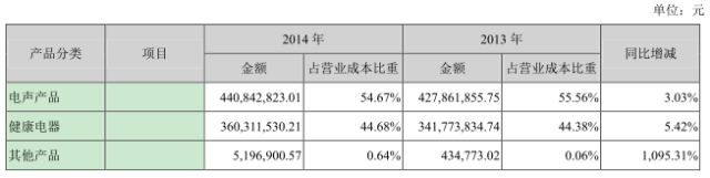 奋达科技呼吁员工增持：连续持有一年，亏了我补偿！