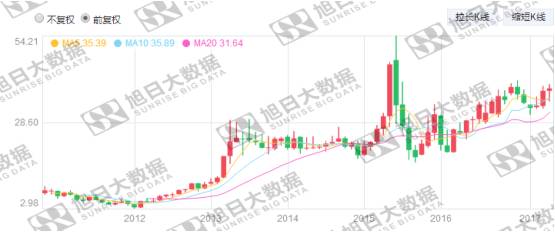 欧菲光收购TPK，这并非不可能