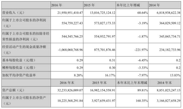 50多家供应商登门讨债 乐视手机被曝裁员超过50%