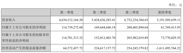 50多家供应商登门讨债 乐视手机被曝裁员超过50%