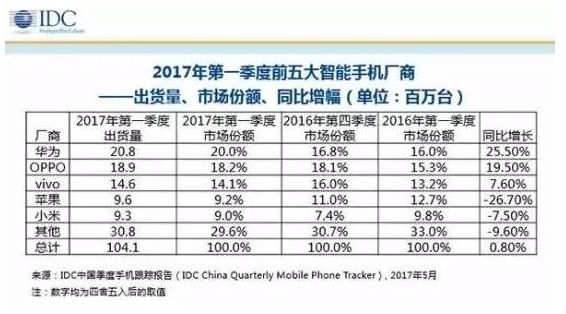 “苹果税”来了 苹果正式规定打赏一律抽成30%